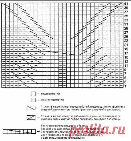 Зимнее платье спицами 2022. Вязаные теплые платья спицами со схемами и описанием
