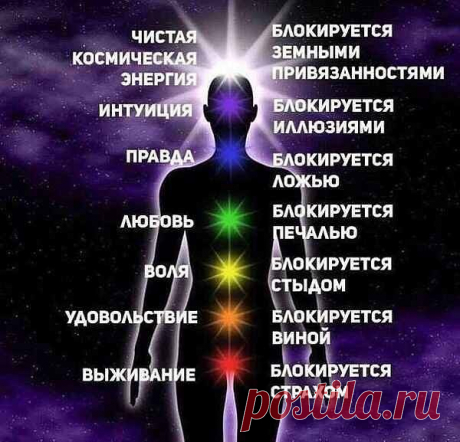О ЧАКРАХ И НАШЕЙ ЭНЕРГЕТИКЕ 
ПРОСТЫМ И ПОНЯТНЫМ ЯЗЫКОМ.
