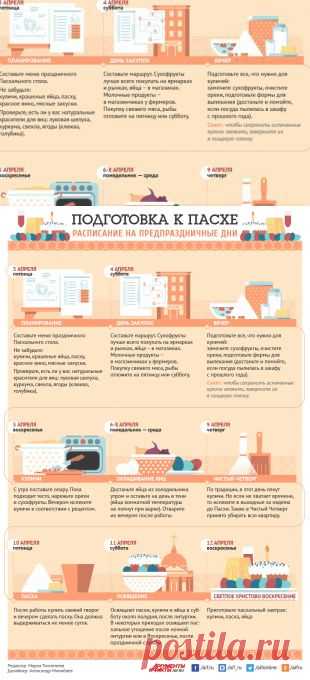 Готовим Пасхальный стол. Инфографика-памятка
