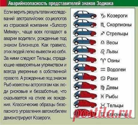 Интересные новости