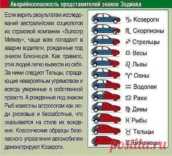 Интересные новости