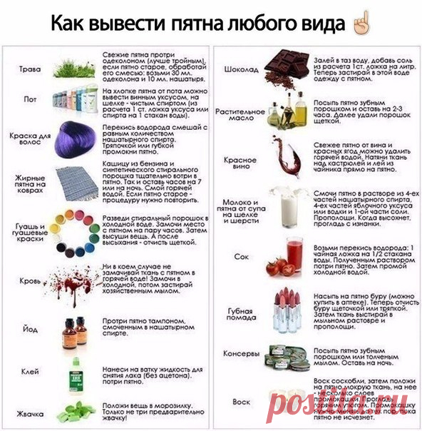 Запись на стене Хозяйкам на заметку 😉На стенке сохраните!