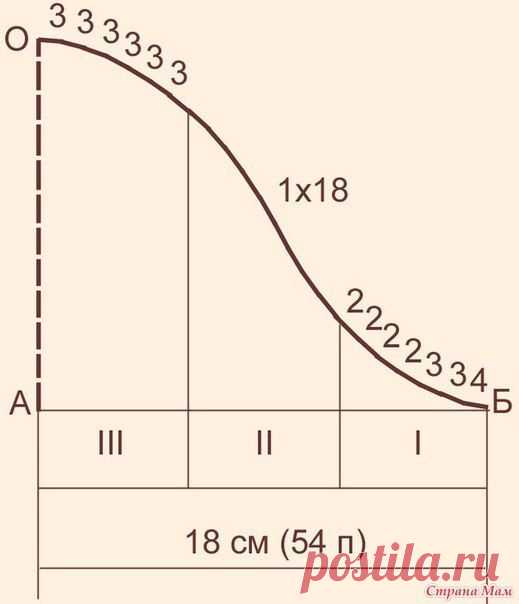 Вязание спицами проймы и втачного рукава.