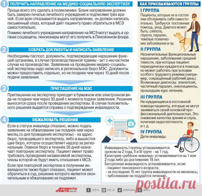 Как быстро оформить инвалидность? Пошаговая инструкция