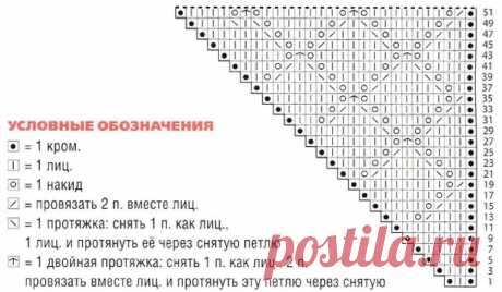 пуховая косынка спицами с подробным описанием из среднего угла: 14 тыс изображений найдено в Яндекс.Картинках