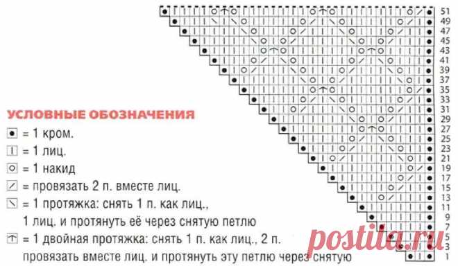 пуховая косынка спицами с подробным описанием из среднего угла: 14 тыс изображений найдено в Яндекс.Картинках