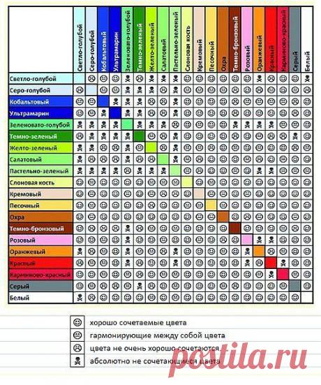 Карта сочетания цветов.