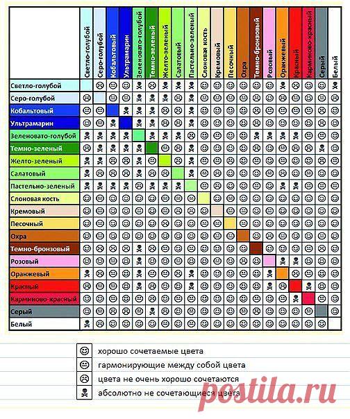 Карта сочетания цветов.