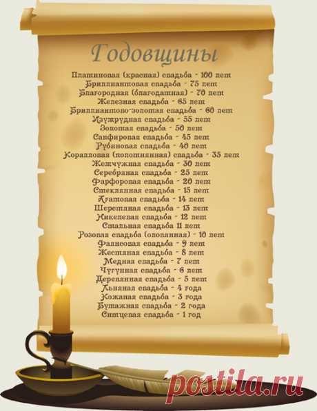 Коротко о годовщинах свадьбы и свадебных юбилеях