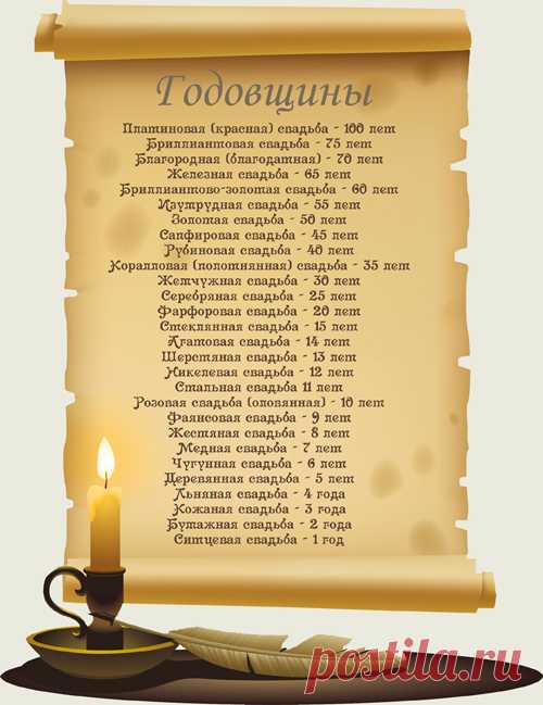 Коротко о годовщинах свадьбы и свадебных юбилеях