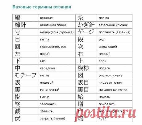 Японский словарь вязальных терминов.