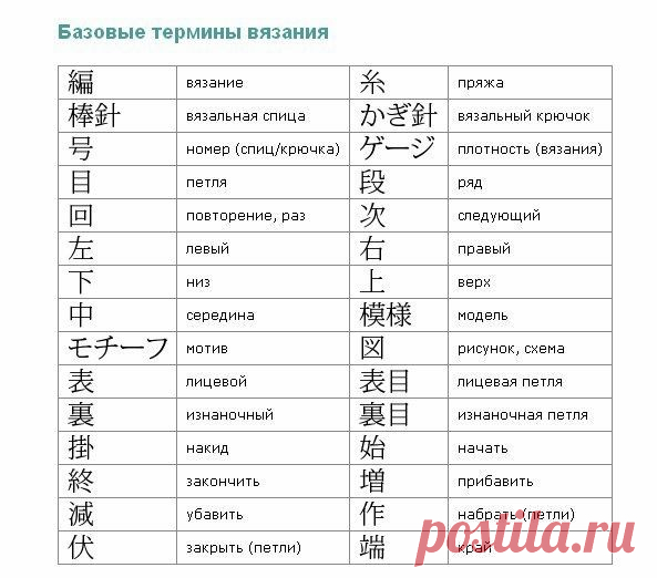 Японский словарь вязальных терминов.