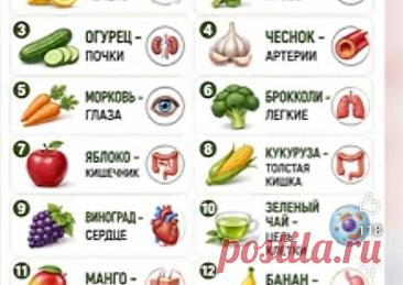 Естественный детокс: какой продукт что чистит в организме