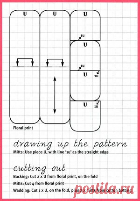 The Cath Kidston oven gloves pattern | Life and style | The Guardian