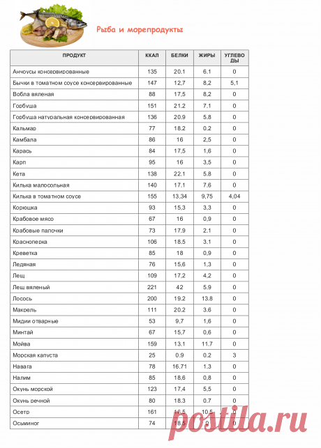 Таблица калорийности продуктов и готовых блюд | vkysnoprosto.ru