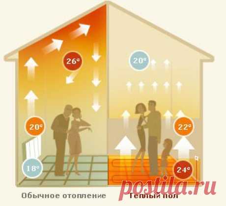 Преимущества &quot;теплого&quot; пола | Квартирный вопрос