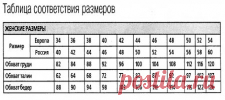 Таблицы размеров одежды для взрослых и детей