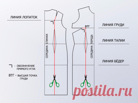 Шитье. Моделируем два платья силуэта трапеция