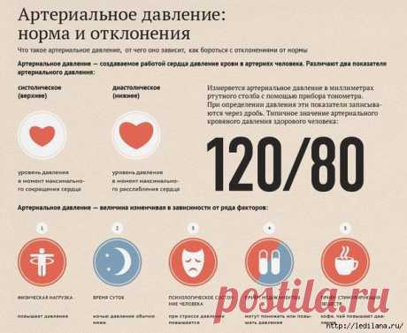 Советы народной медицины на все случаи жизни