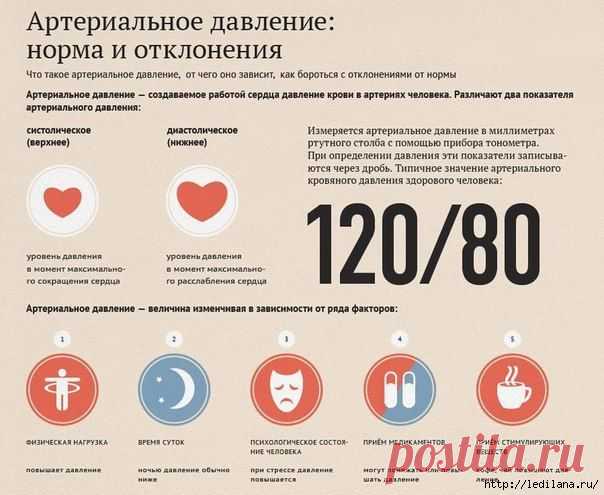 Советы народной медицины на все случаи жизни. Обсуждение на LiveInternet -