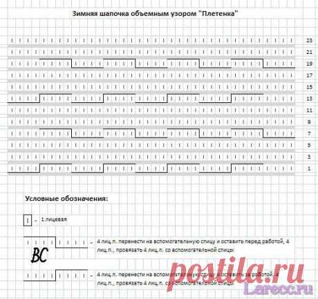 Шапка спицами. Узор «Плетенка».