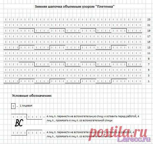 Шапка спицами. Узор «Плетенка».