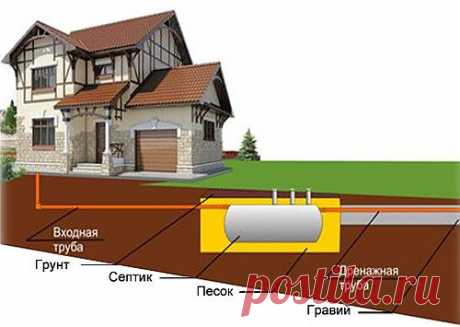 Туалет и канализация для дачи..