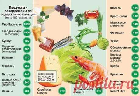 Таблица содержания кальция в продуктах.