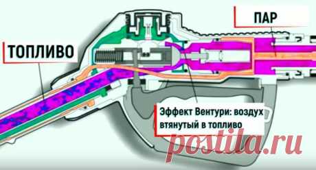 Почему не стоит бояться заправлять полный бак автомобиля
Всем привет поступил такой вопрос можно ли заправлять полный бак на автомобиле. Оказывается многие боятся того что после того как бак заполнится бензин начнёт вытекать. А из заправочного пистолета он будет литься не останавливаясь. Хочу вас успокоить, нечего подобного не произойдёт. Уже давно заправочная колонка научилась останавливать подачу топлива. Но как именно она узнает, что бак полон? Давайте разберёмся