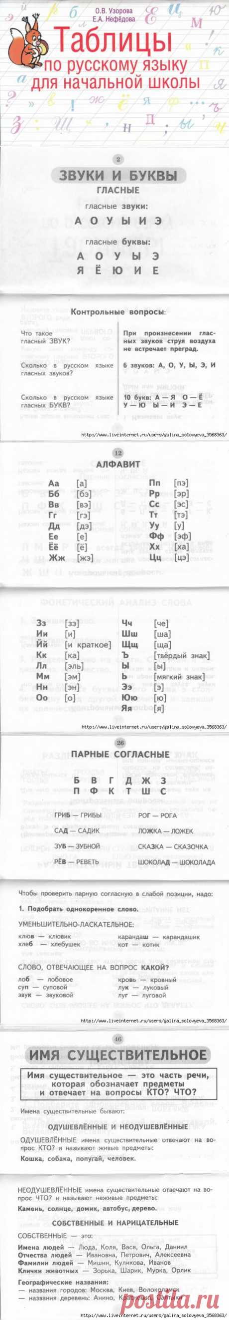Узорова. Таблицы по русскому языку для начальной школы