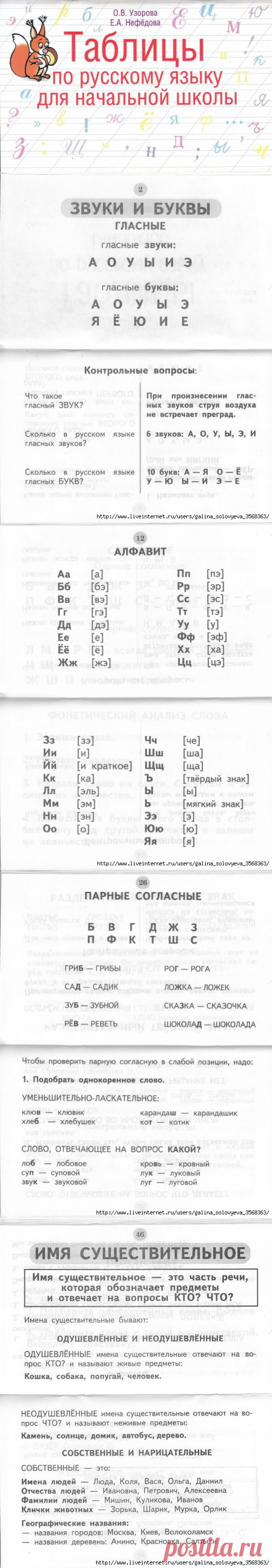 Узорова. Таблицы по русскому языку для начальной школы