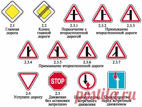 Главная и второстепенная дорога: дорожный знак, картинка