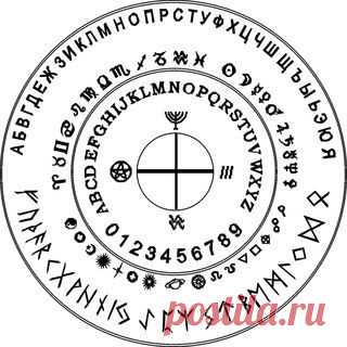 Развитие интуиции с помощью маятника.