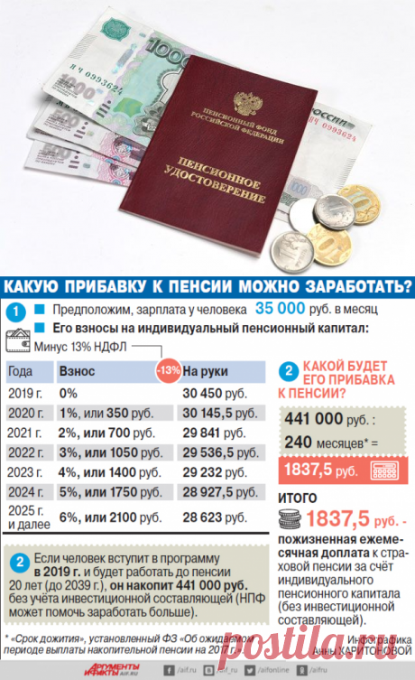 Отложенный доход. Обязаны ли мы копить на старость? | Личные деньги | Деньги | Аргументы и Факты