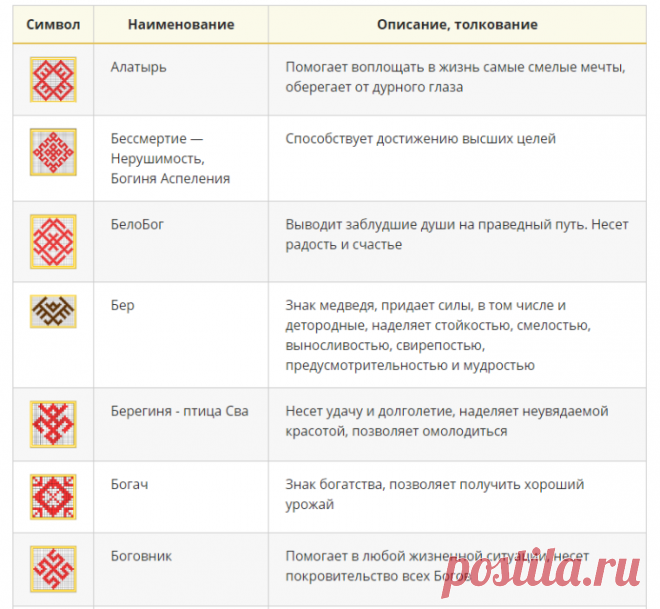 Обереги славян и чуваш: символы и их значение – Ярмарка Мастеров