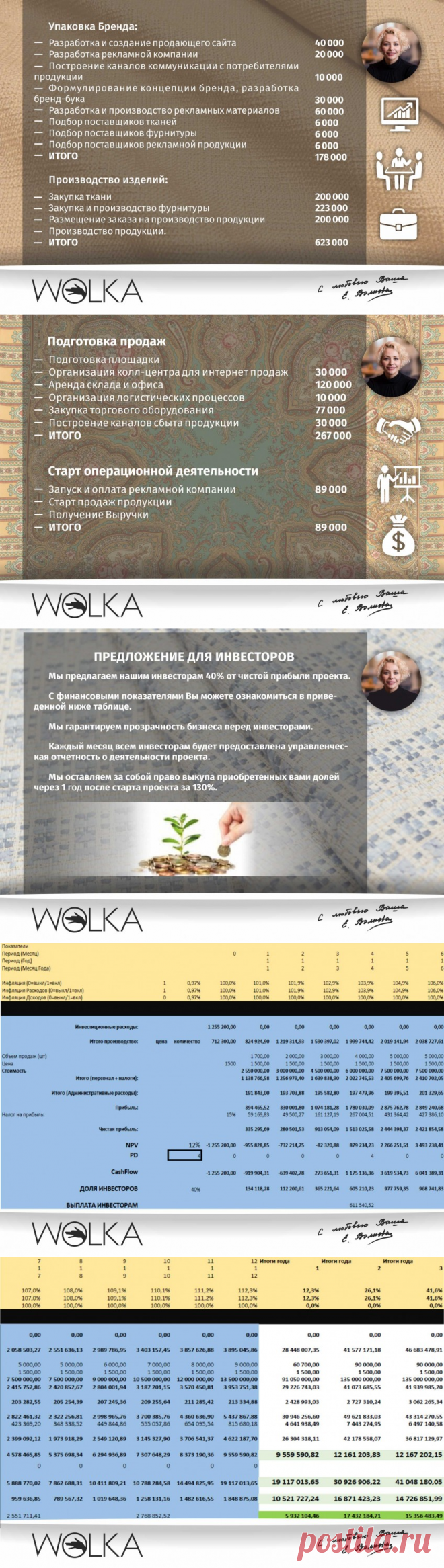 Инвестиционный проект WOLKA на платформе SIMEX.