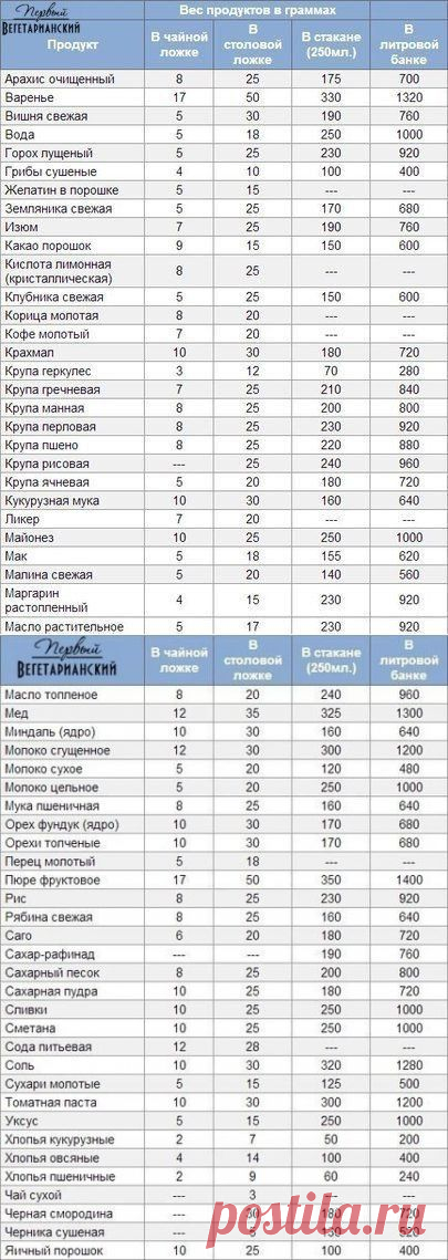 Полезная табличка.
