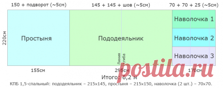 Как сшить постельное бельё своими руками