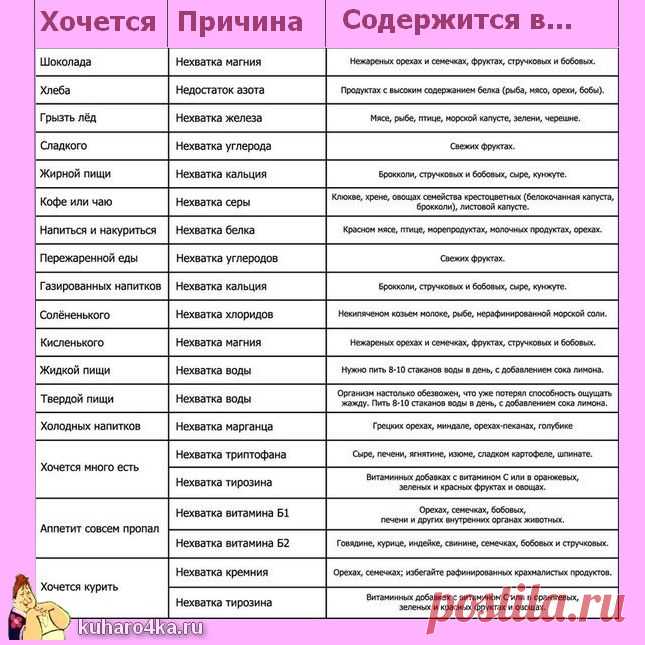 Хозяюшка. Кушать подано! - Когда чего-то не хватает