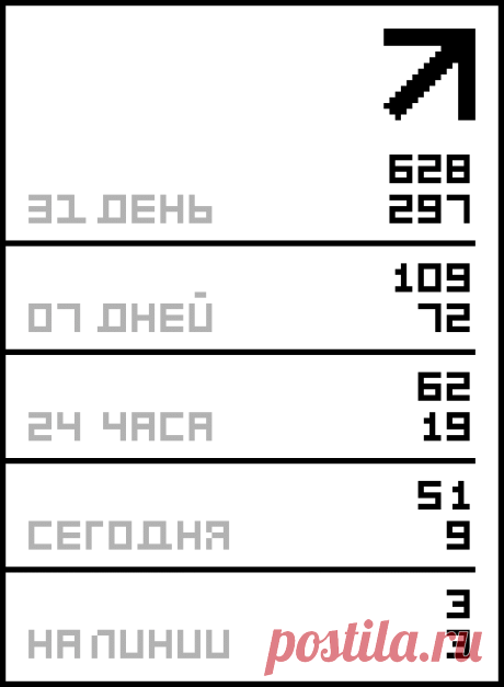 Безрукавка.