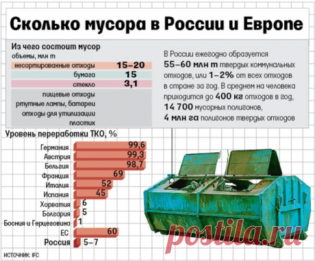 Александръ ПетровъПункт «вывоз и переработка твердых бытовых отходов» появятся в квитанциях ЖКХ уже в 2016 году, при этом раздельный сбор мусора не станет обязательным в России. О том, что сортировка по контейнерам останется добровольной, заявили в Минстрое.