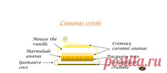 L'ananas créole