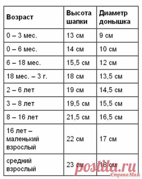вязаные шапочки | Записи с меткой вязаные шапочки | Дневник ladydv