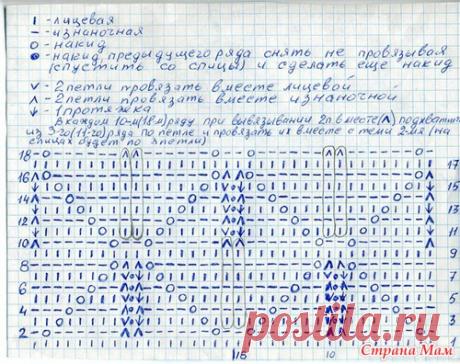 Вязание - Узоры Миссони | Записи в рубрике Вязание - Узоры Миссони | Летняя соната