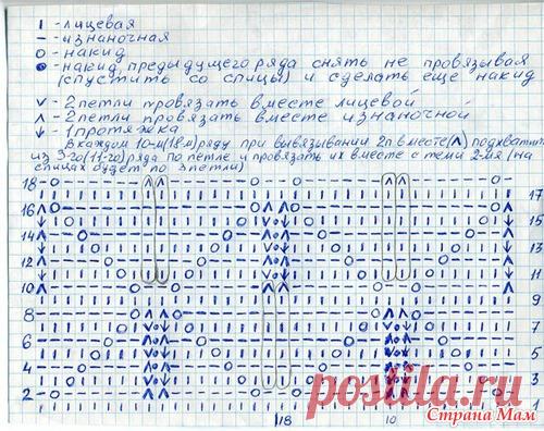 Вязание - Узоры Миссони | Записи в рубрике Вязание - Узоры Миссони | Летняя соната