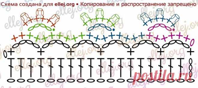 Цветочная кайма Короны | Вязание крючком от Елены Кожухарь