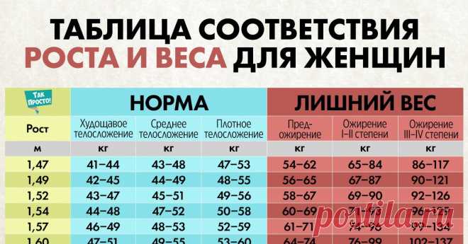 Как правильно взвешиваться