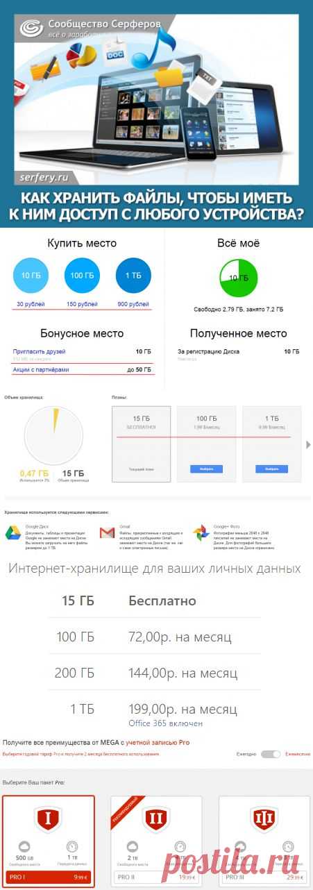 Как хранить файлы, чтобы иметь к ним доступ с любого устройства?Сообщество Серферов