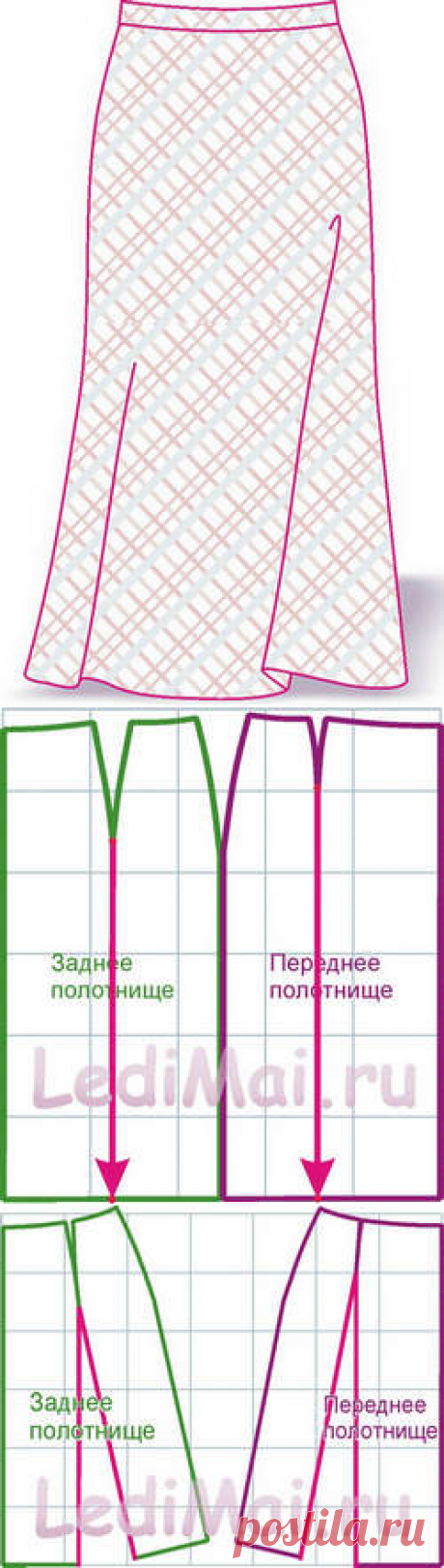 Выкройка юбки трапеция