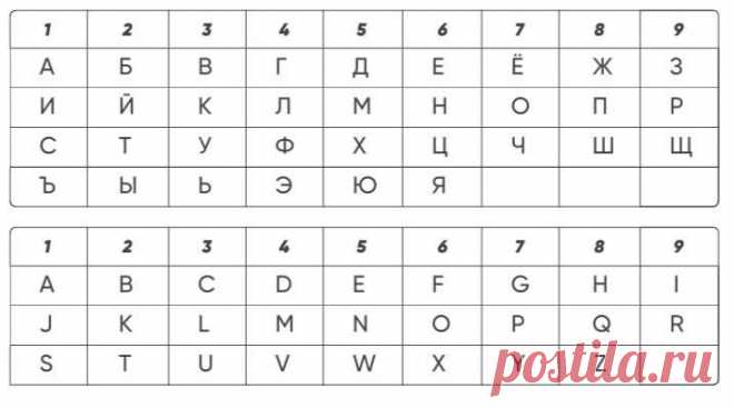 Какое имя дать ребенку? / Нумерологическая статья – Telegraph